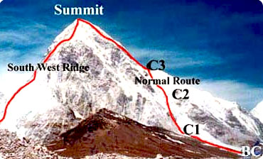 Mt. Pumori Expedition