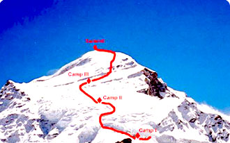 Cho Oyu Expedition 